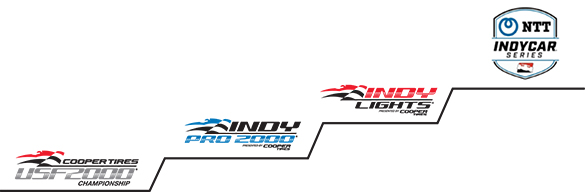 Road To Indy Progression