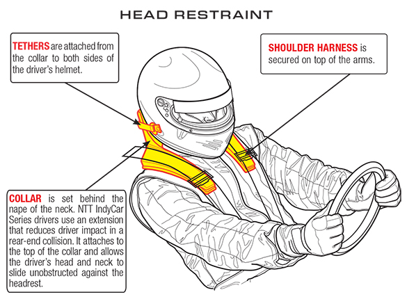 Head Restraint Device