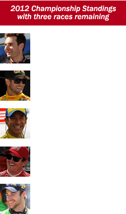 Championship Standings - Three Races Remaining