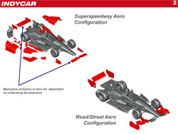 Aerokit Configurations
