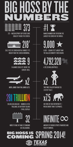 Texas Motor Speedway Big Hoss InfoGraphic