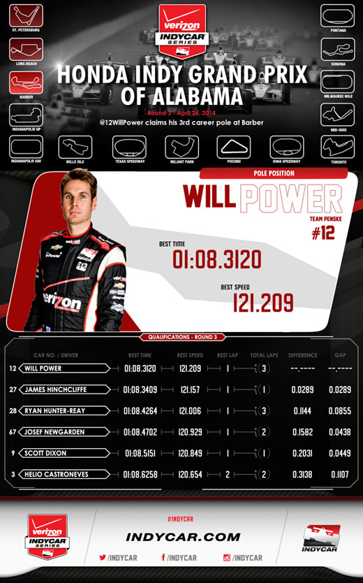 HIGPA Firestone Fast 6 Infographic
