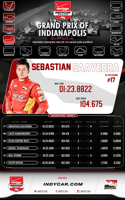GPoI Firestone Fast 6 Infographic
