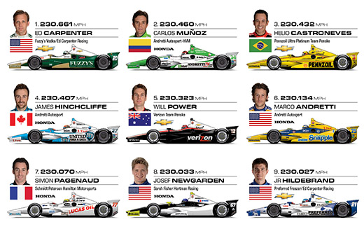 Indy 500 Top-9 Grid Infographic
