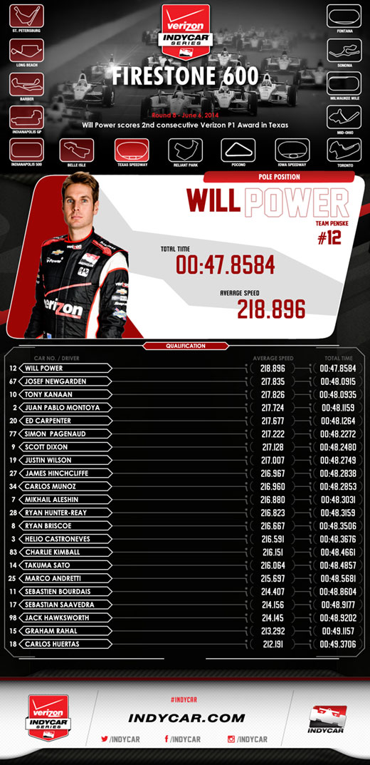 Texas Qualifications Infographic