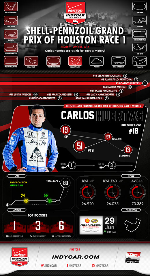 Houston R1 Infographic