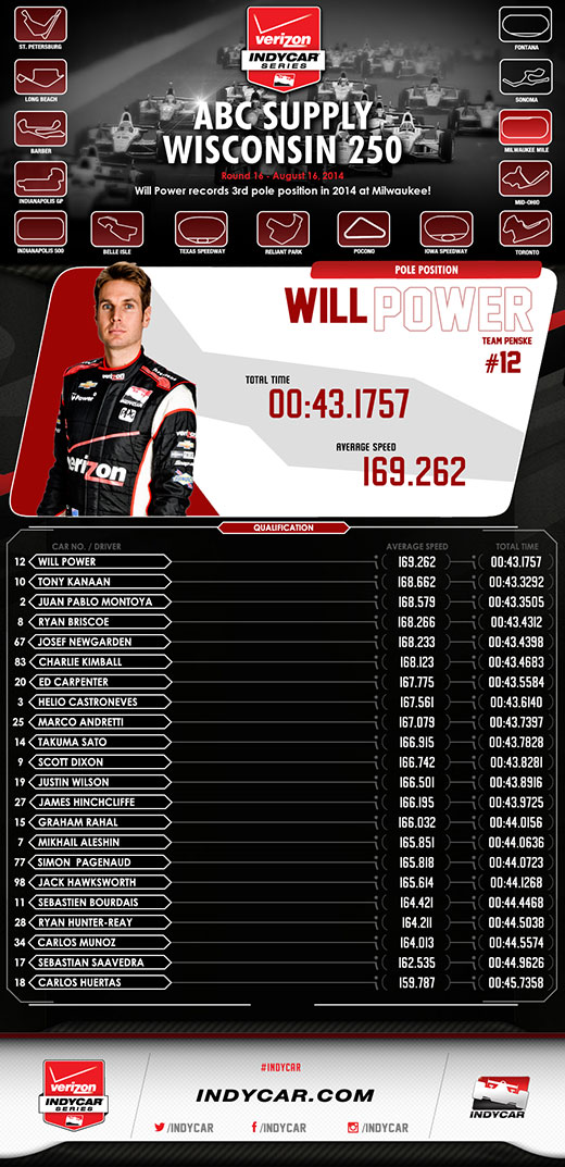Milwaukee Qualifications Infographic