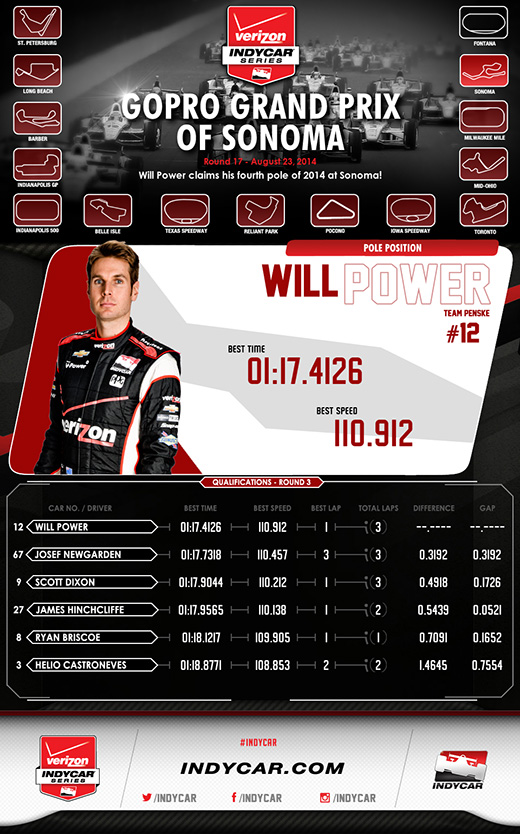 Sonoma Qualifications Infographic