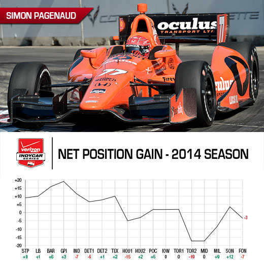 Tag Heuer Award Graph - Simon Pagenaud