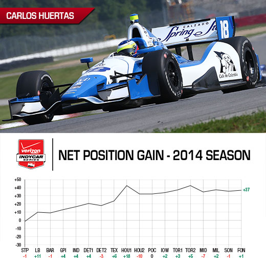 Tag Heuer Award Graph - Carlos Huertas