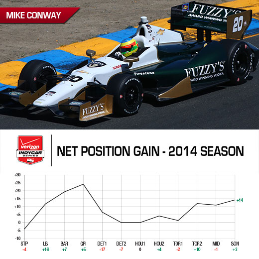 Tag Heuer Award Graph - Mike Conway
