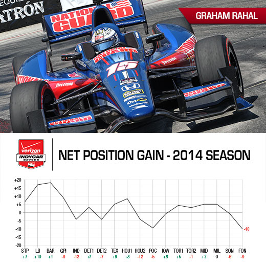 Tag Heuer Award Graph - Graham Rahal