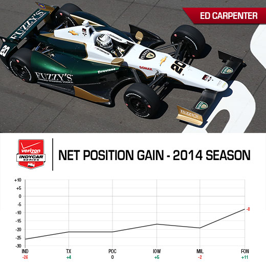 Tag Heuer Award Graph - Ed Carpenter