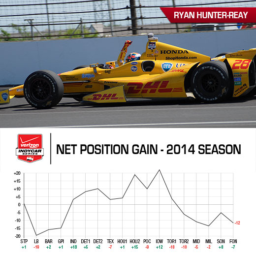 Tag Heuer Award Graph - Ryan Hunter-Reay