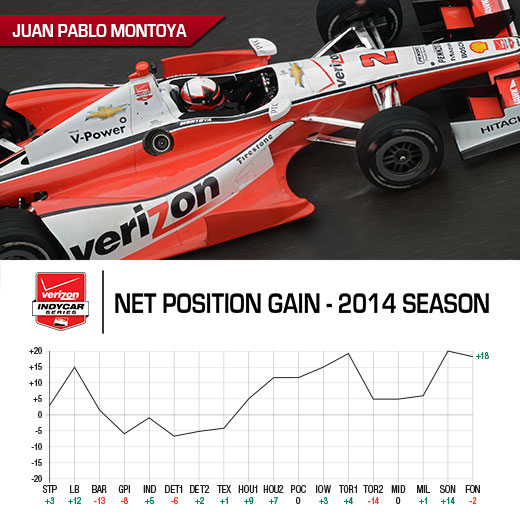 Tag Heuer Award Graph - Juan Pablo Montoya