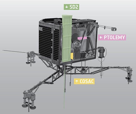 Rosetta Probe detail