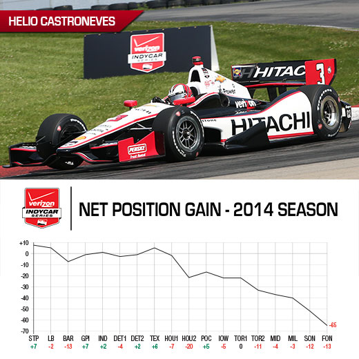 Tag Heuer Award Graph - Helio Castroneves
