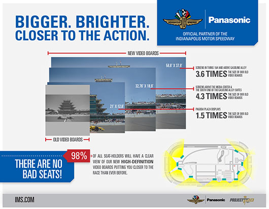 Panasonic Announcement