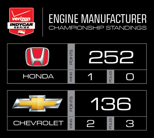 2015 Manufacturer Points - After 3 events