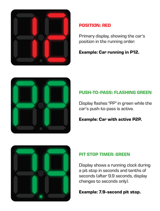 LED Lights Panel Infographic