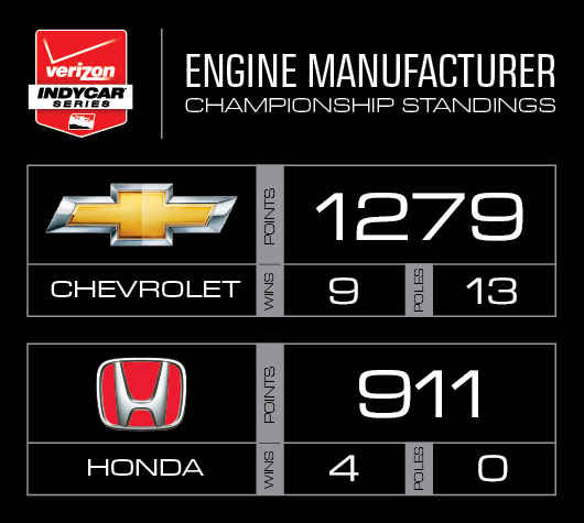 Engine Manufacturer Points