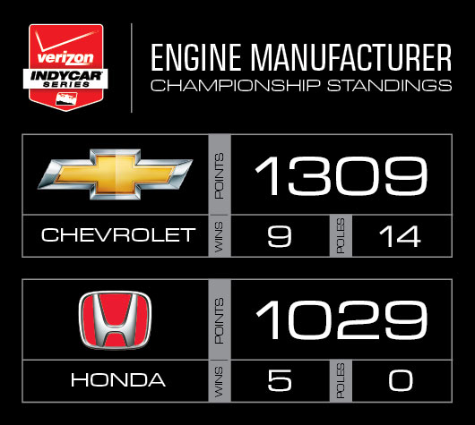 Engine Manufacturer Points