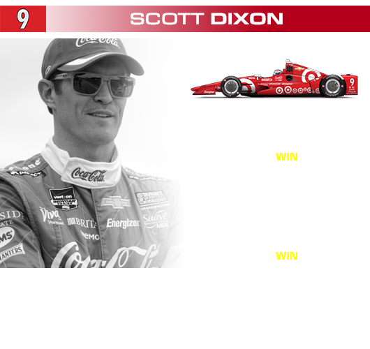 Scott Dixon