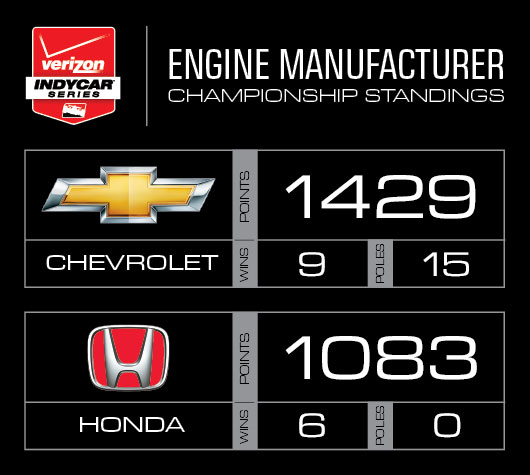 Engine Manufacturer Points
