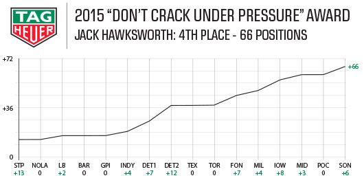 2015 Tag Heuer Award - Jack Hawksworth