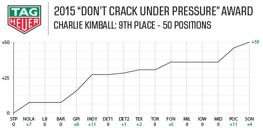 2015 Tag Heuer Award - Charlie Kimball