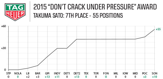 2015 Tag Heuer Award - Takuma Sato