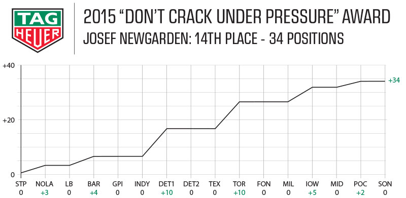 2015 Tag Heuer Award - Josef Newgarden