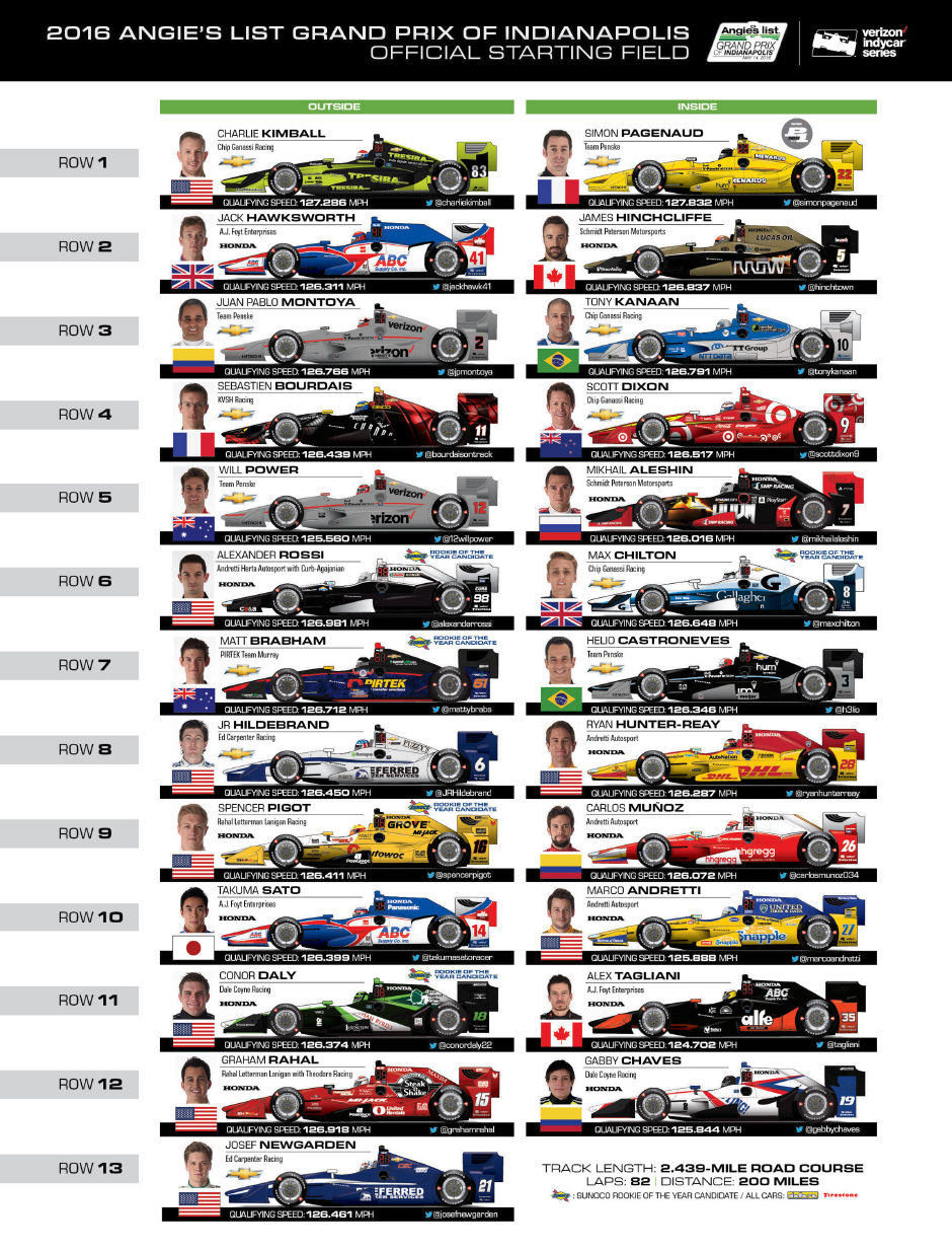 Starting Lineup - 2016 ALGPI