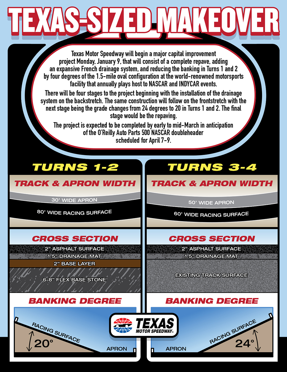 Texas Motor Speedway Infographic