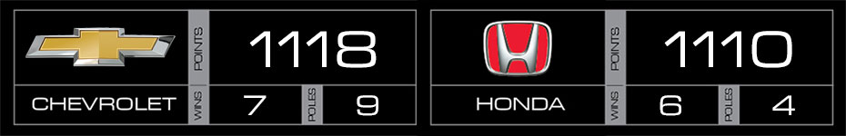 2017 Engine Manufacturer Championship