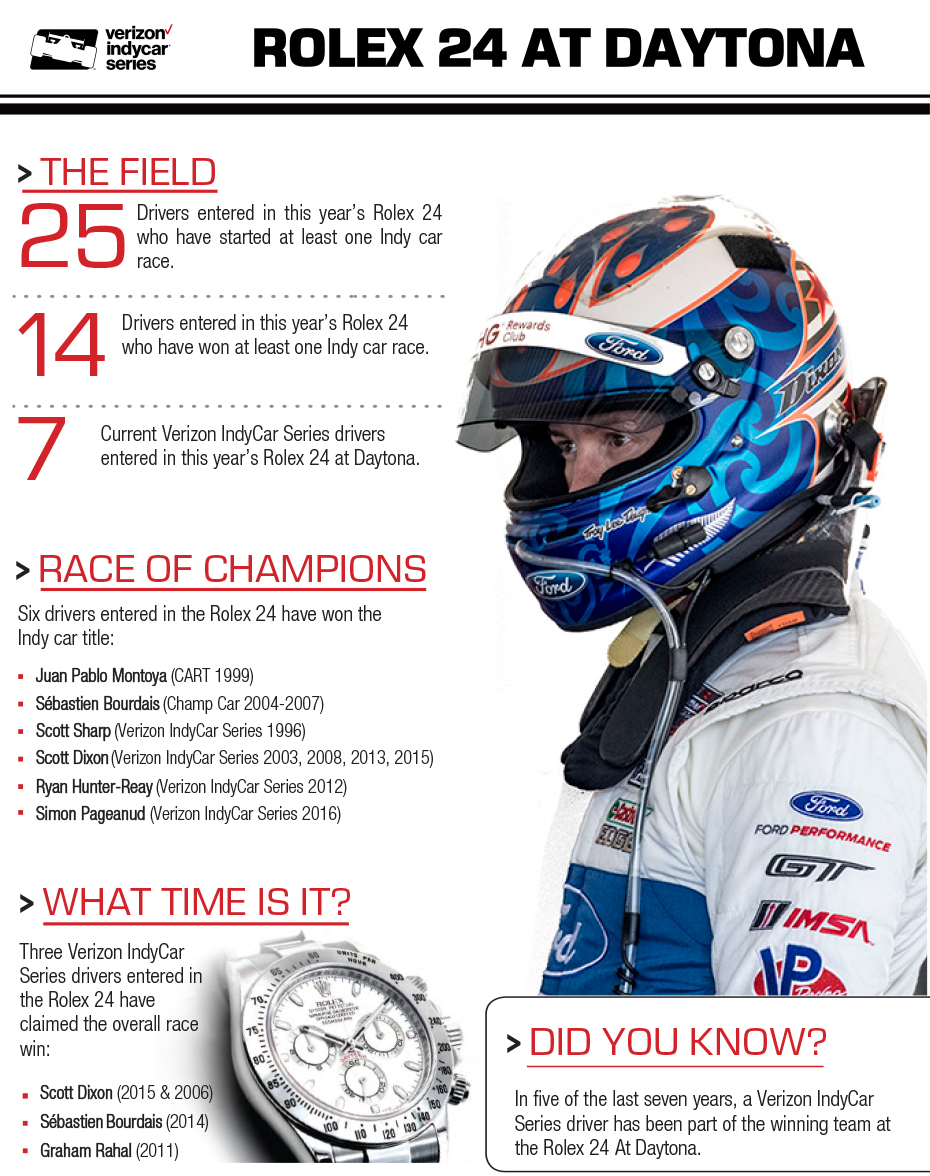 2018 Rolex 24 Infographic