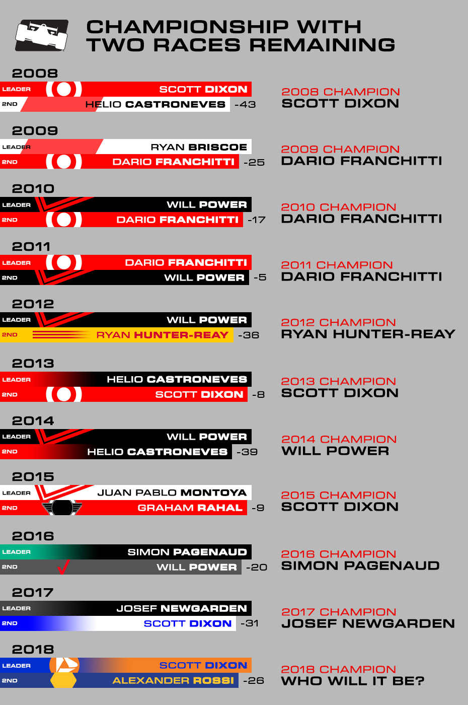 Two To Go Infographic