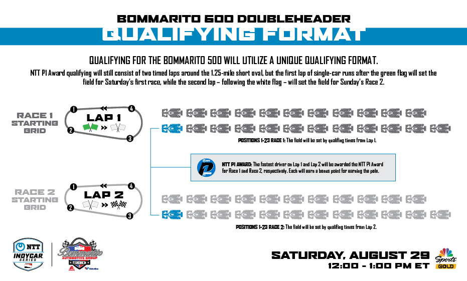 WWTR Qualifying Graphic