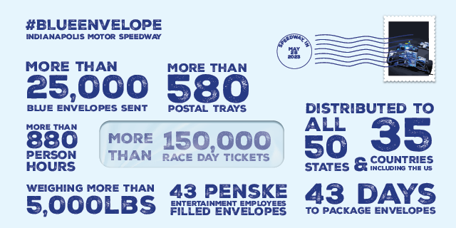 Blue envelope facts