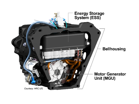 The new hybrid system for the NTT INDYCAR SERIES