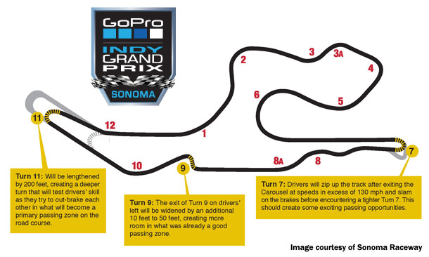 Sonoma Track Modifications
