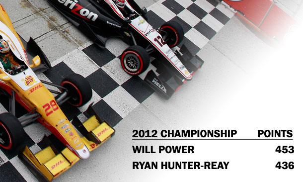 Final Showdown - Power vs. Hunter-Reay