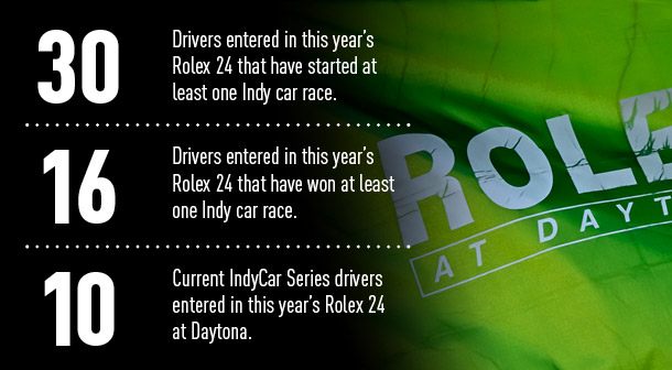 INDYCAR winners in Rolex 24