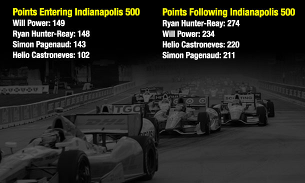 Points Entering Belle Isle