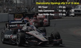 Thumbnail for Next three races likely to impact standings again