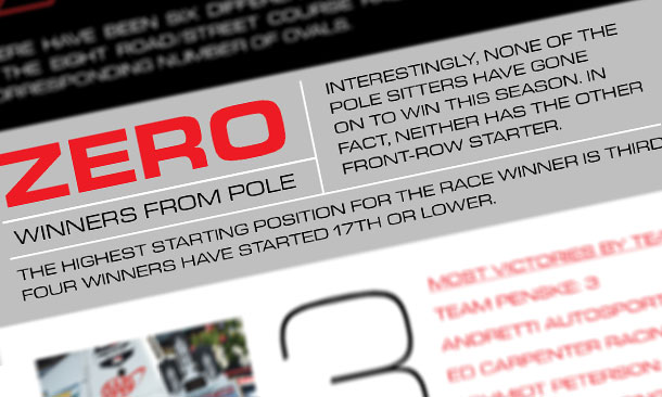 Midseason By The Numbers