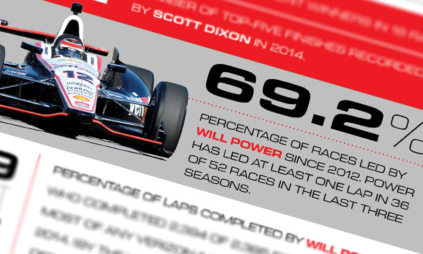 2014 Season - By The Numbers