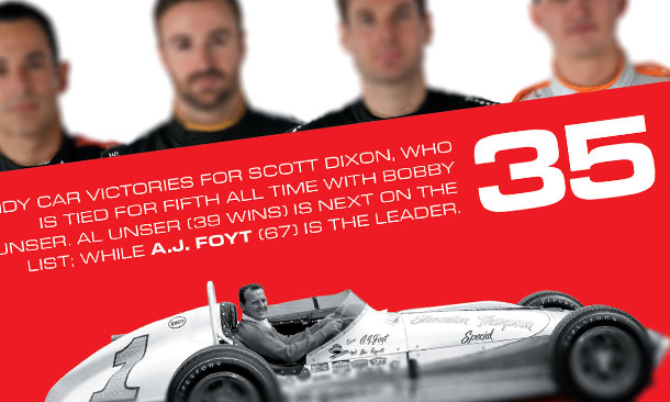 2015 Verizon IndyCar Series Preseason By The Numbers