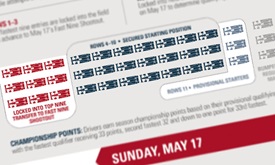 Thumbnail for Qualification procedure debrief for 99th Indy 500