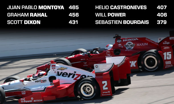 Points Entering Pocono